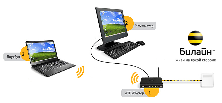 Схема подключения интернета Билайн